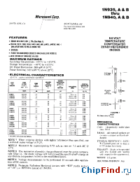Datasheet JANTX1N935B-1. manufacturer Microsemi